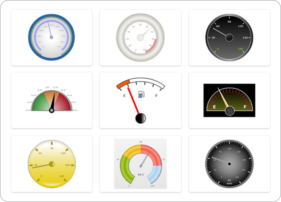 Angular GaugeAngular Gauges are essentially like the speedometer or fuel gauge of your car. They use a radial scale to display your data range and a dial is use
