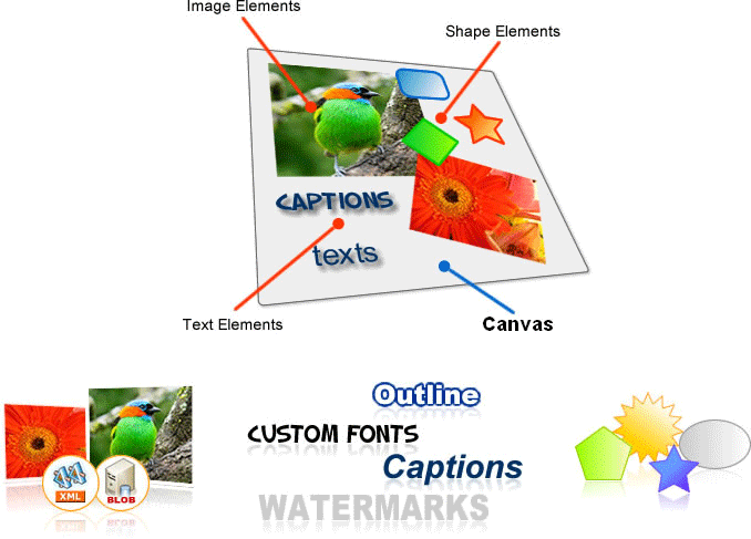 ImageDraw Architecture - Canvas and ElementsImageDraw controls generate Dynamic Composite Images and the main characters in this scenario are Canvas and Element
