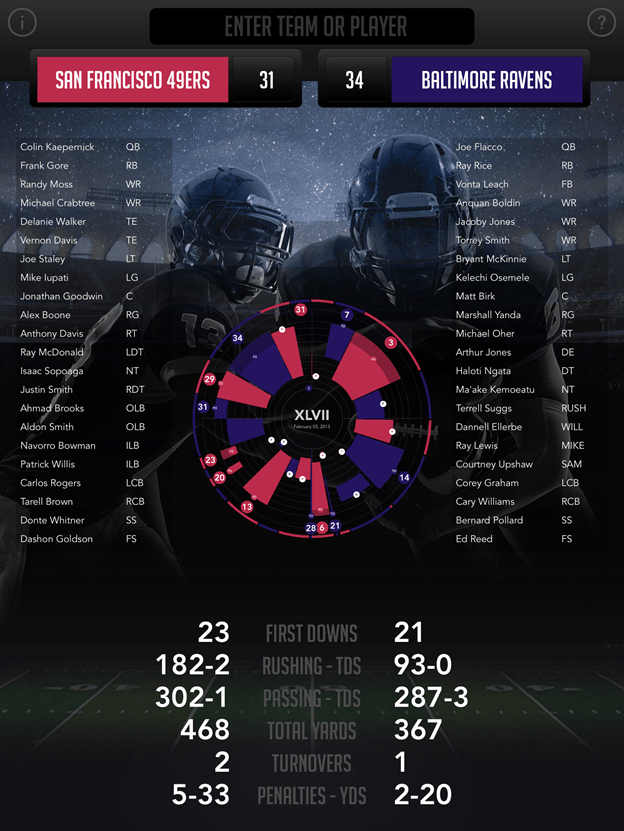 Powerful data visualization for different scenarios.
