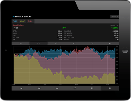 Put a professional trading functionality into any iPad and iPhone application.