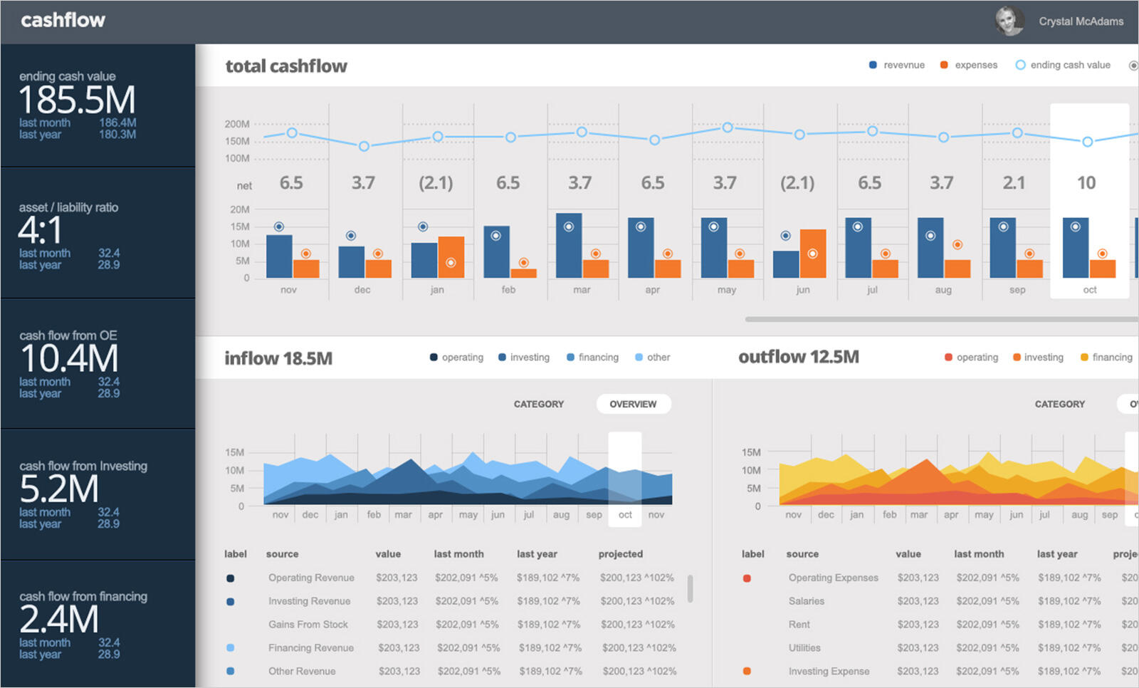 Screenshot of Infragistics Ultimate UI for Windows Forms