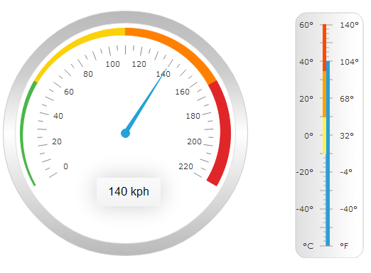 Gauges