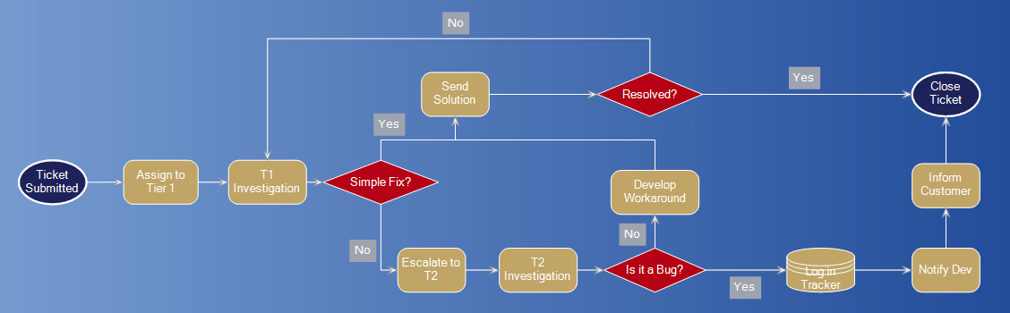 Add a Diagram Editor to your WinForms App