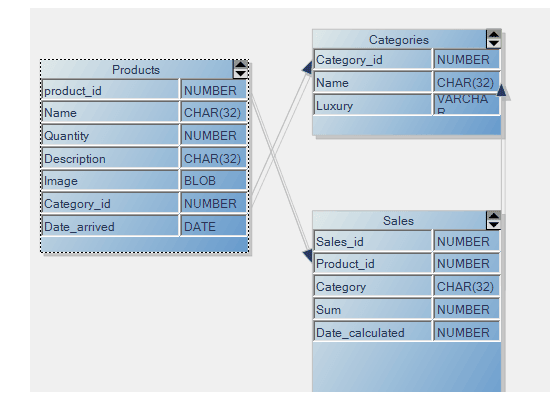 MindFusion.Diagramming for WinForms Standard