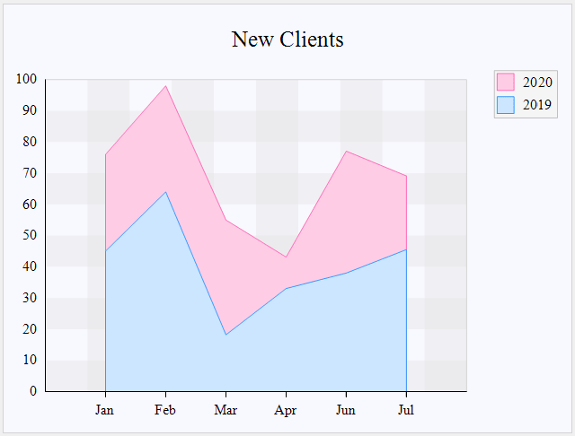 Screenshot of MindFusion.Charting for WinForms
