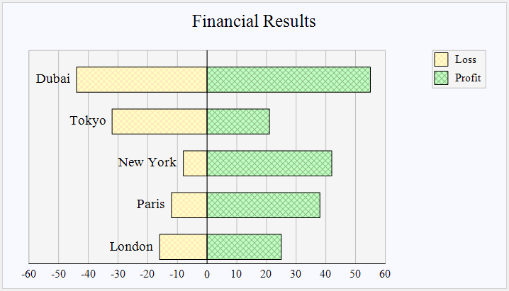 Bar / Pie / Line / Area ChartsIncludes all commonly used charts used for drawing different types of charts bars, cylinders, pies, doughnuts, lines, areas, scatt