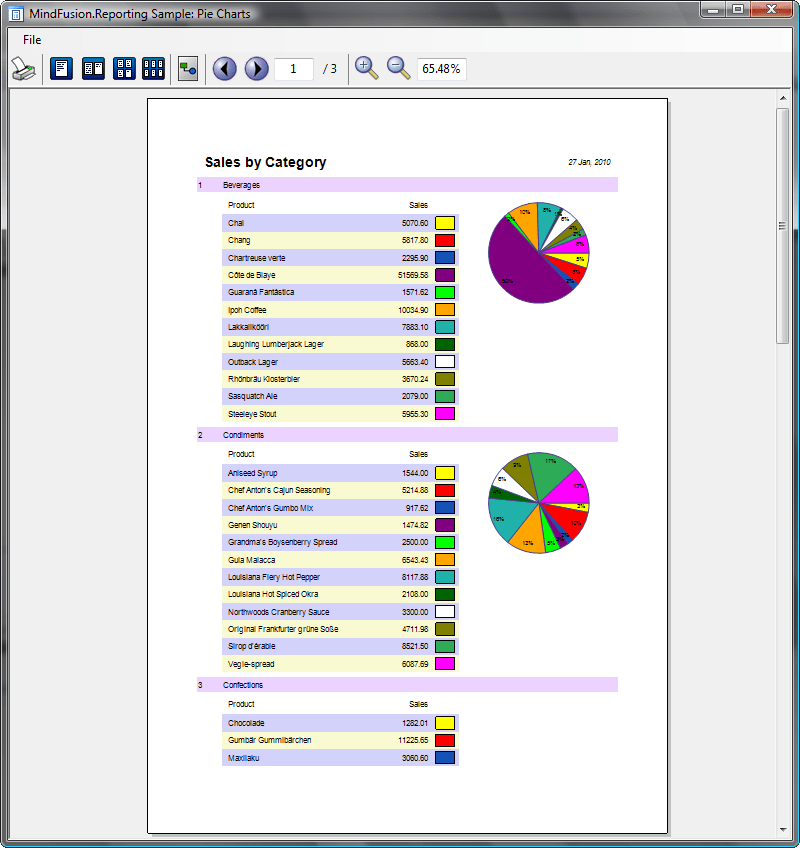Build in Charting ComponentMindFusion Reporting includes advanced features like scroll/ zoom / print / reports preview or a a Build in Charting Component with W