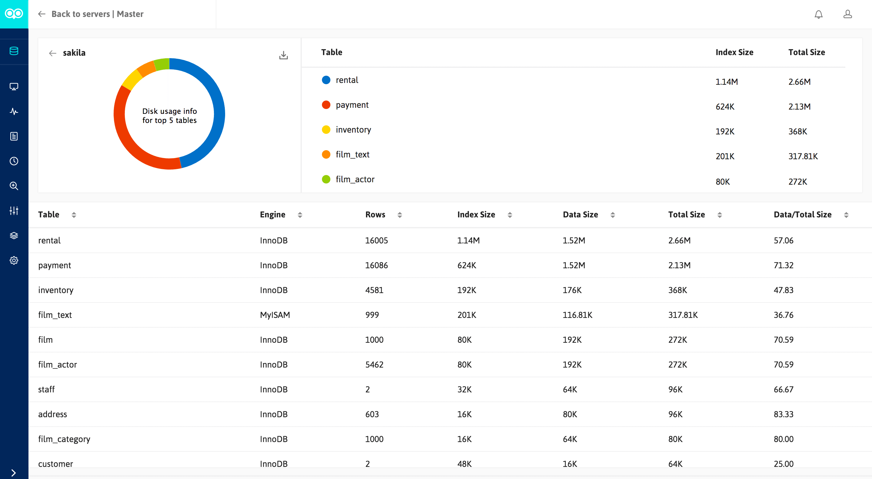 Screenshot of SQL Diagnostic Manager for MySQL