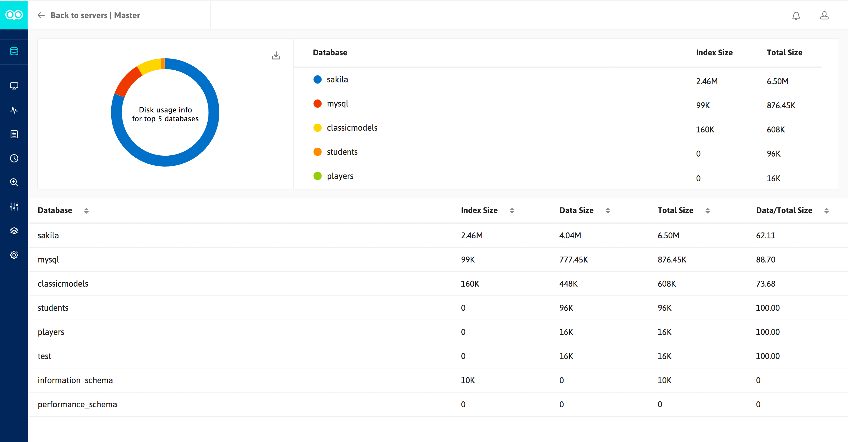 Disk Monitoring - Database.