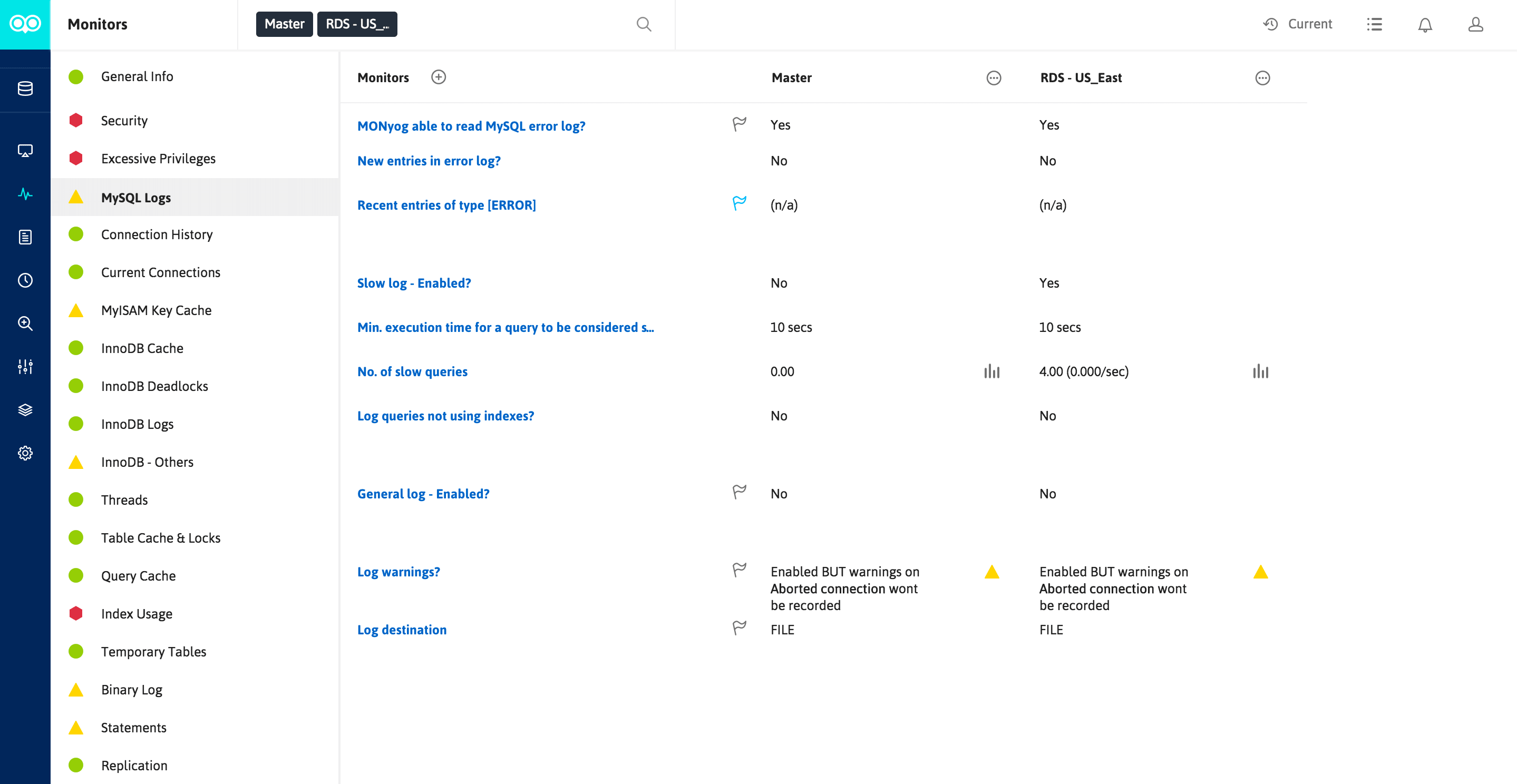 Error Log Monitoring.