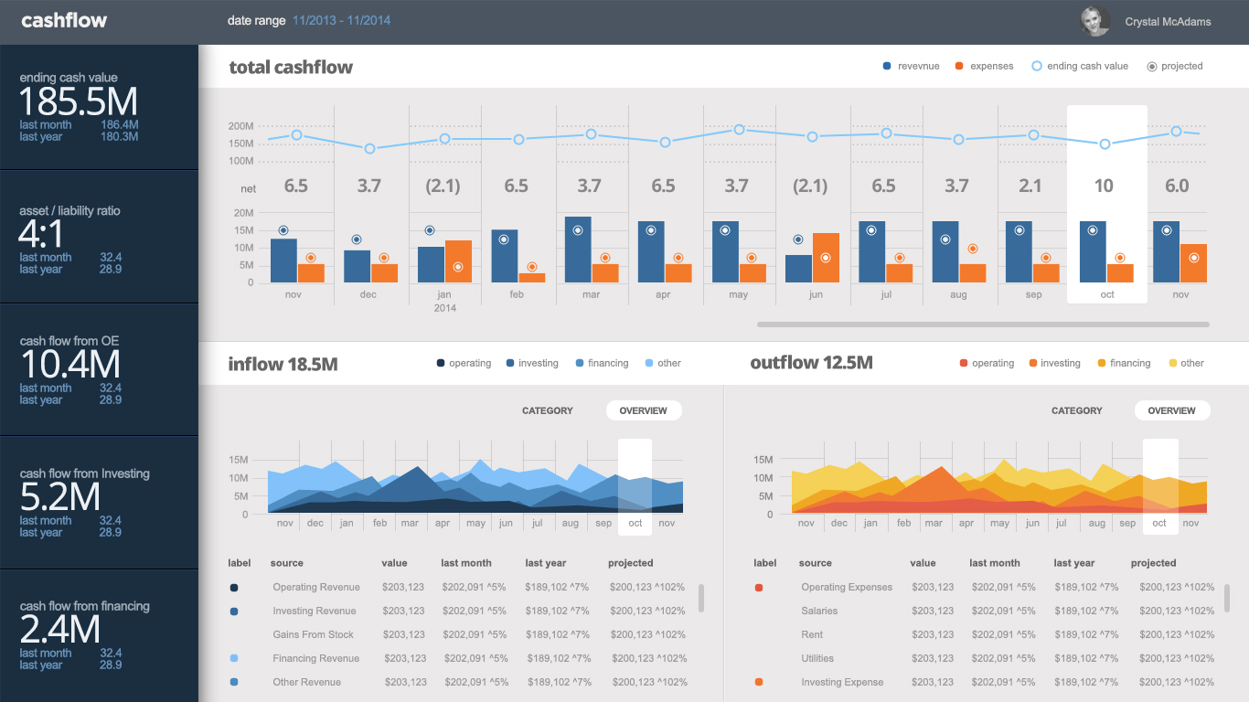 Infragistics Professional Cashflow Dashboard