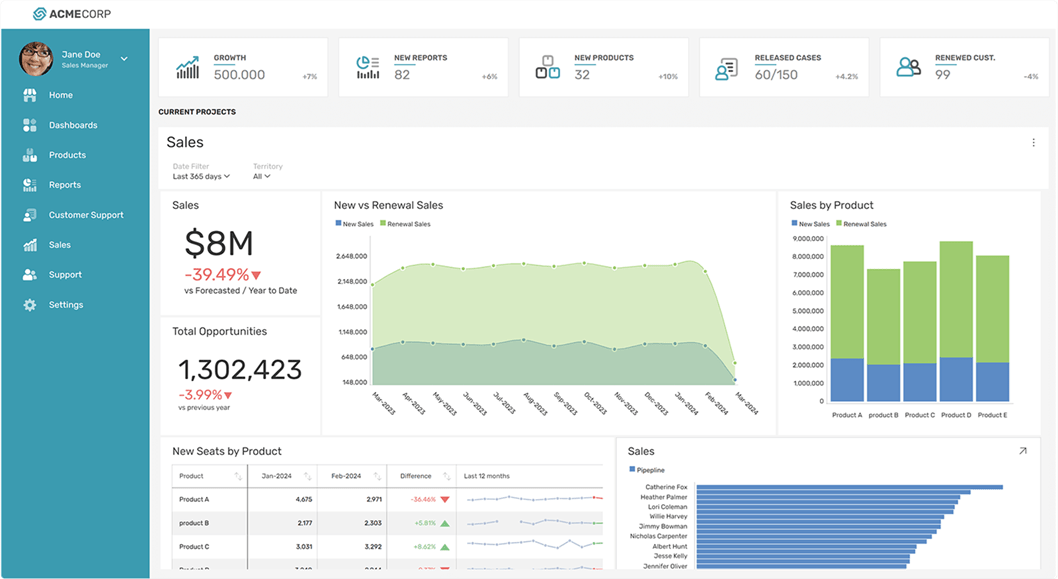 Screenshot of Infragistics Ultimate