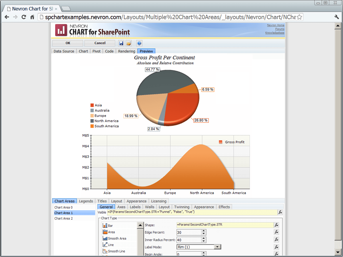 Screenshot of Nevron Chart for SharePoint