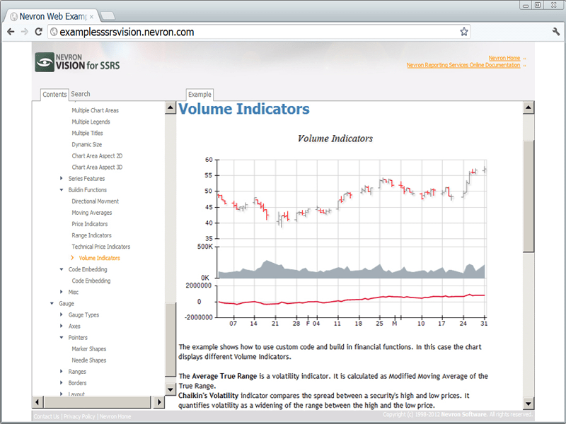 Volume Indicators