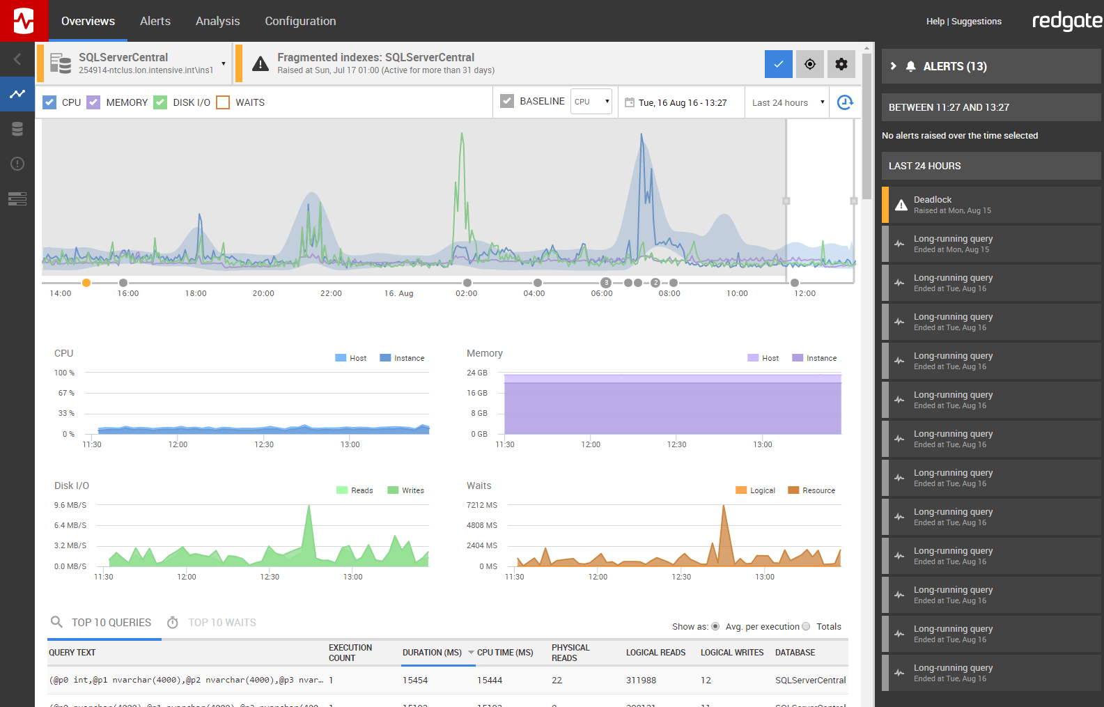 Screenshot of Redgate Monitor