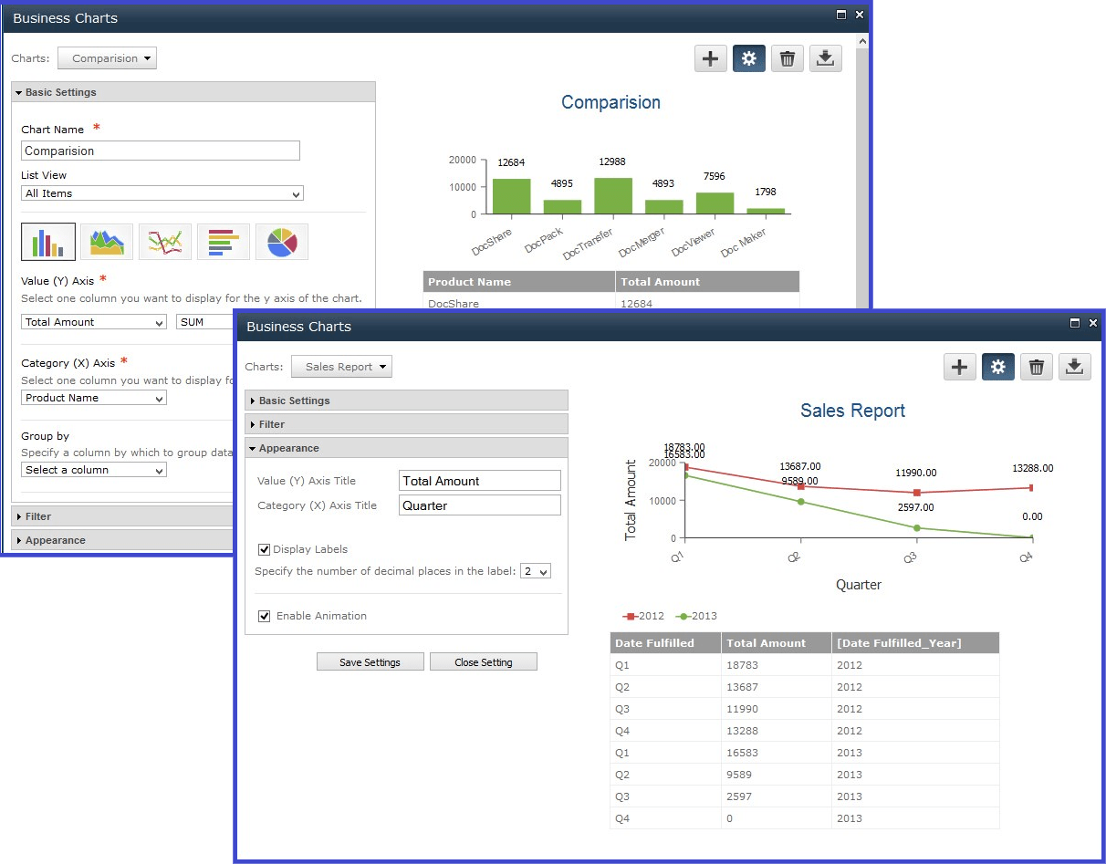 Screenshot of SharePoint Business Charts