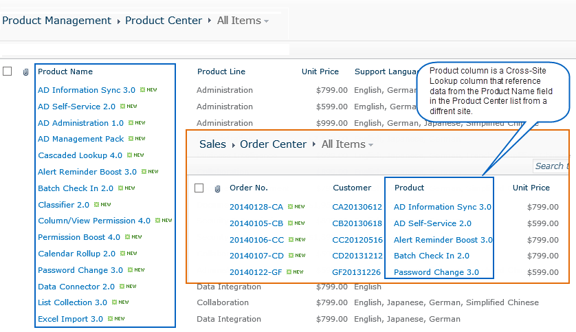 Screenshot of SharePoint Cross-Site Lookup