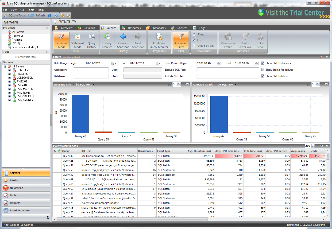Screenshot of SQL Diagnostic Manager for SQL Server