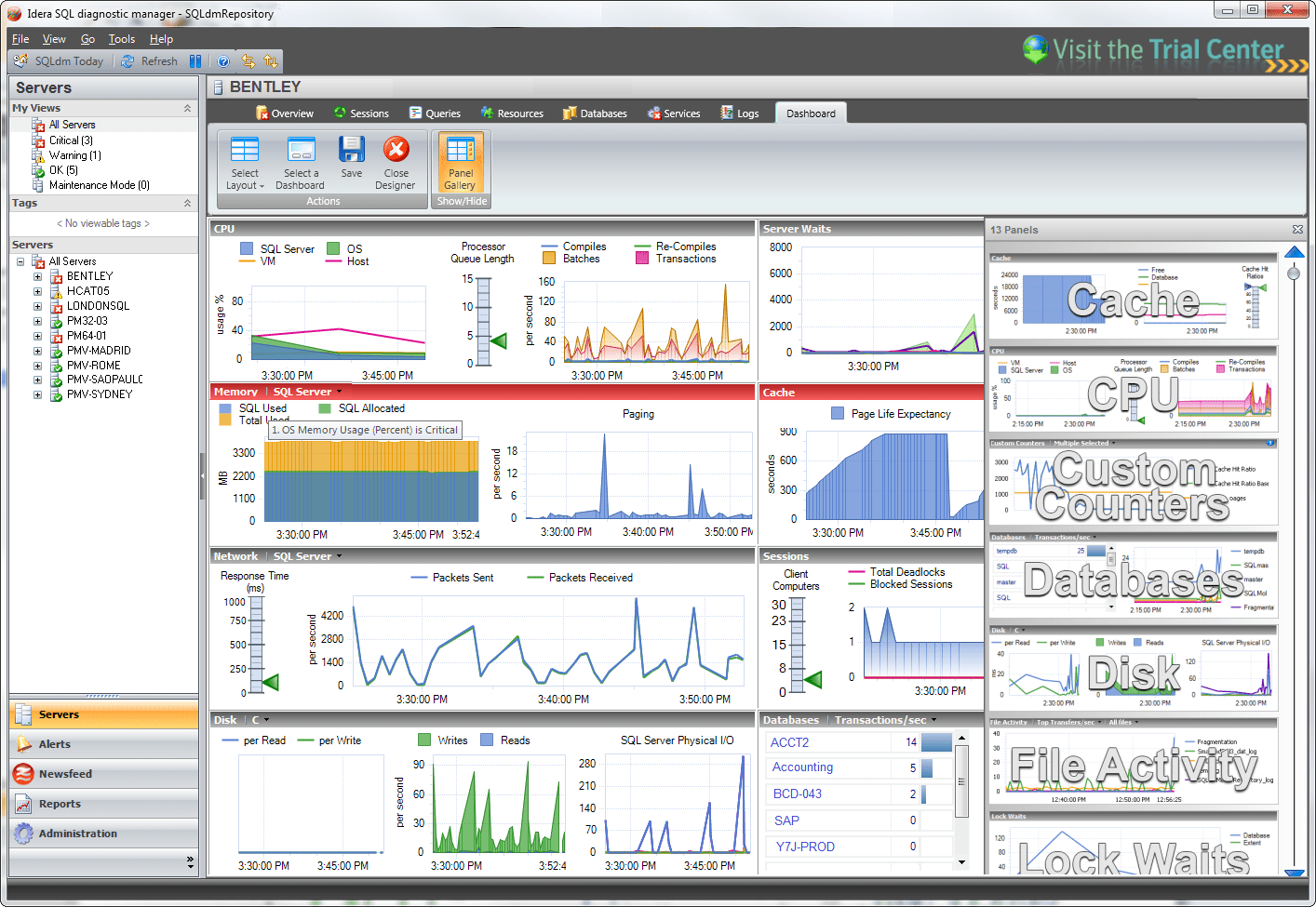 Screenshot of SQL Diagnostic Manager for SQL Server