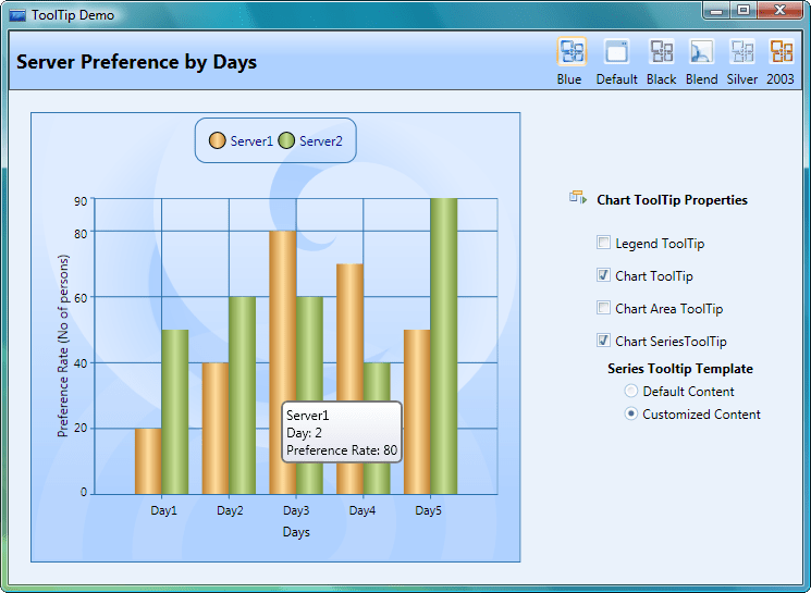 Screenshot of Syncfusion Essential Chart
