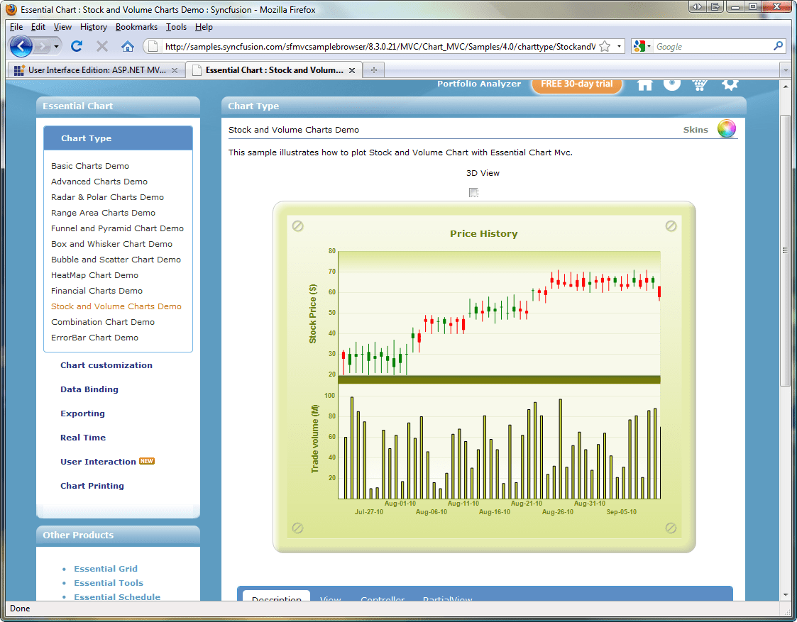 Syncfusion Essential Chart for ASP.NET MVC
