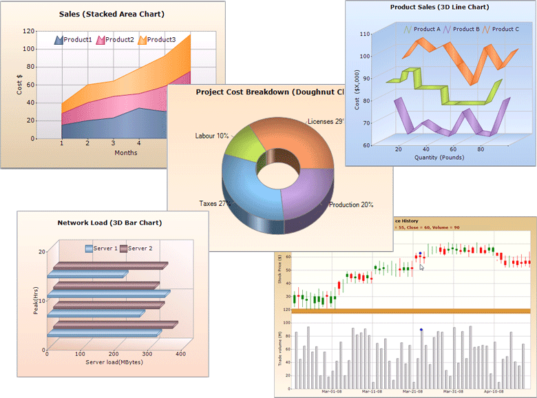 Screenshot of Syncfusion Essential Chart for Windows Forms