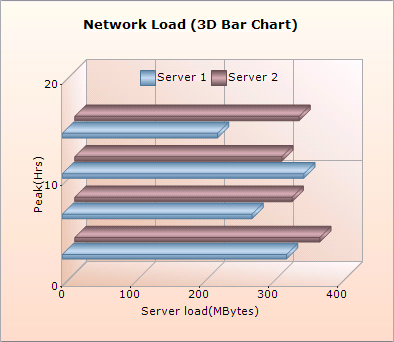 Bar ChartsSeveral Bar types including Columns, Histograms, Gantt, Tornado, etc. are supported.