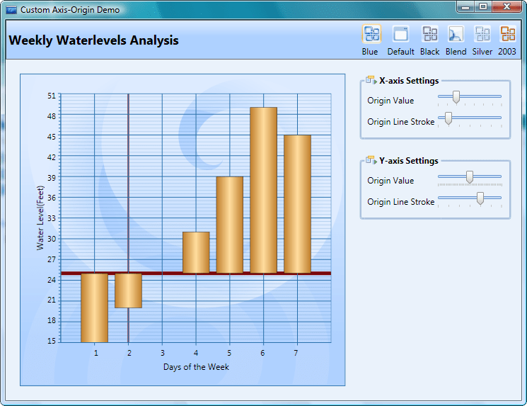 Axis FeaturesMany customization options are available for chart axes in Essential Chart for WPF.