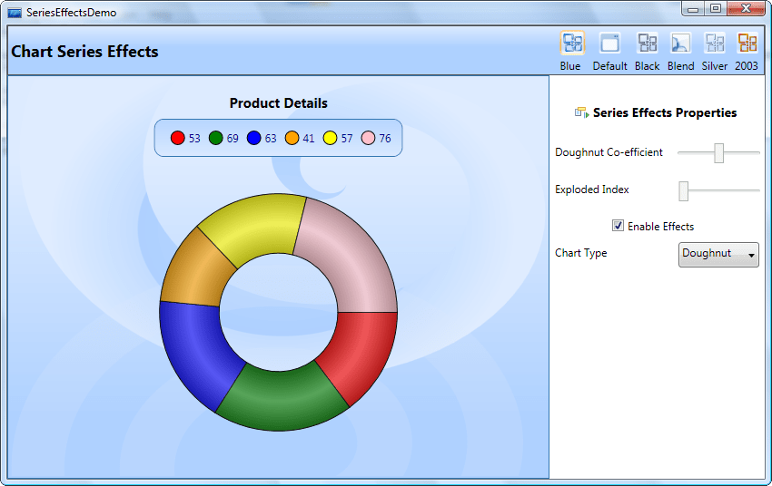 Chart AppearanceEssential Chart provides a variety of effects to customize the background of the chart and its parts such as chart areas and chart series.