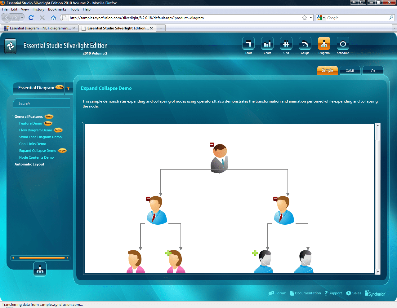 Swimlane diagramsCreate Swim Lane like process flow diagrams to depict what or who is working on a particular subset of a process.