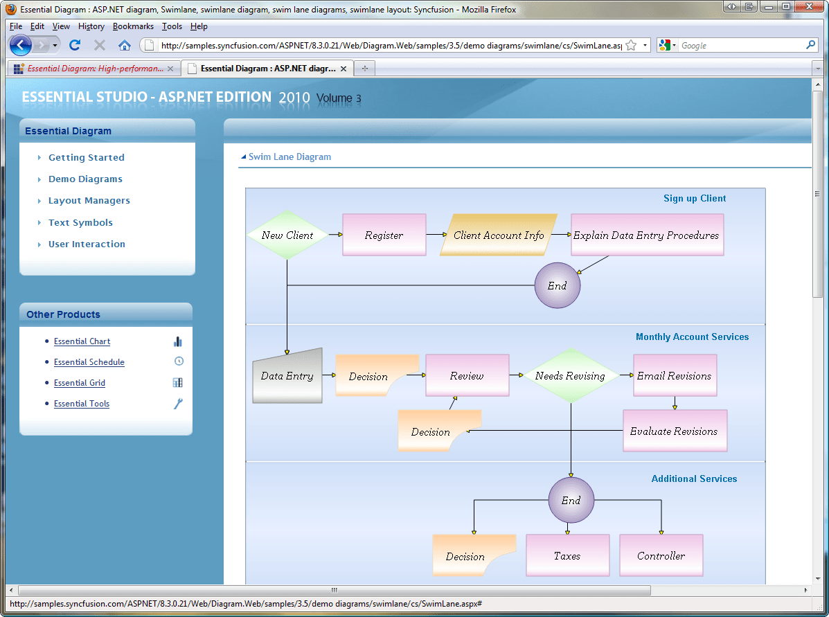 Syncfusion Essential Diagram for ASP.NET