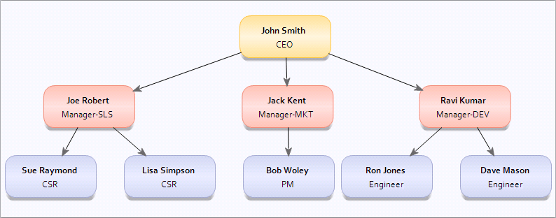 Screenshot of Syncfusion Essential Diagram for Windows Forms