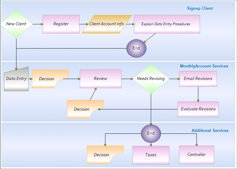 Screenshot of Syncfusion Essential Diagram for Windows Forms