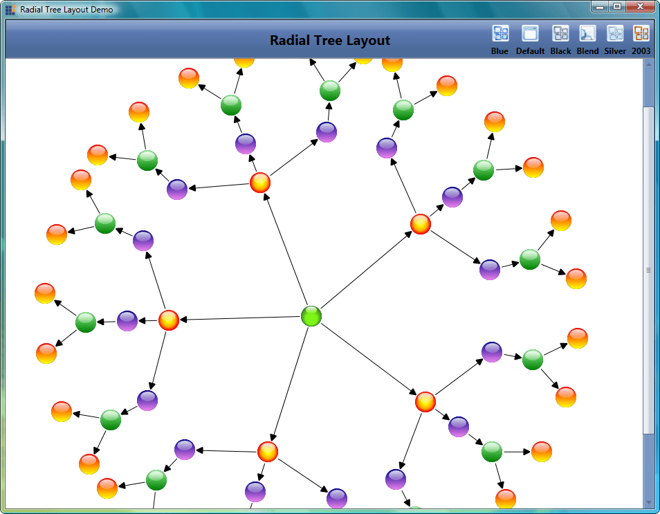 Radial Tree Layout RadialTreeLayout implements an algorithm for laying out the nodes of a directed tree graph in a circular, balloon-like arrangement. It positi