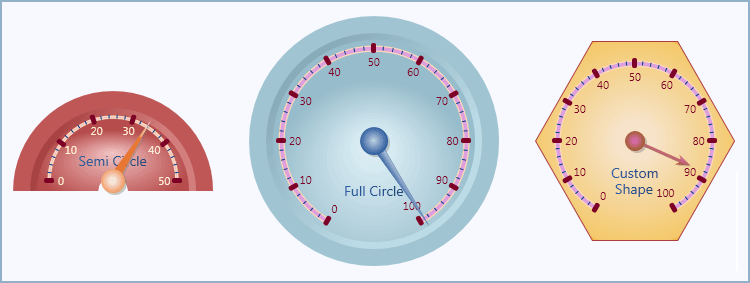 Screenshot of Syncfusion Essential Gauge for WPF