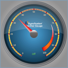 Screenshot of Syncfusion Essential Gauge for WPF