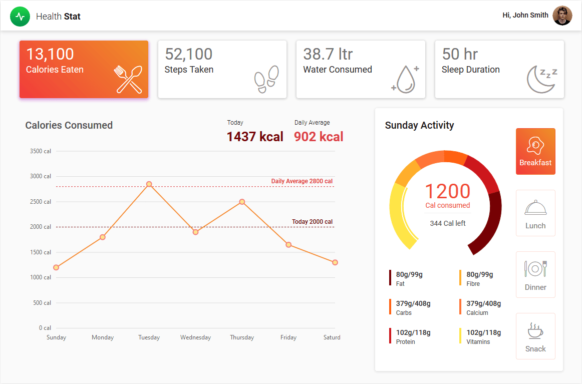 Blazor Dashboard