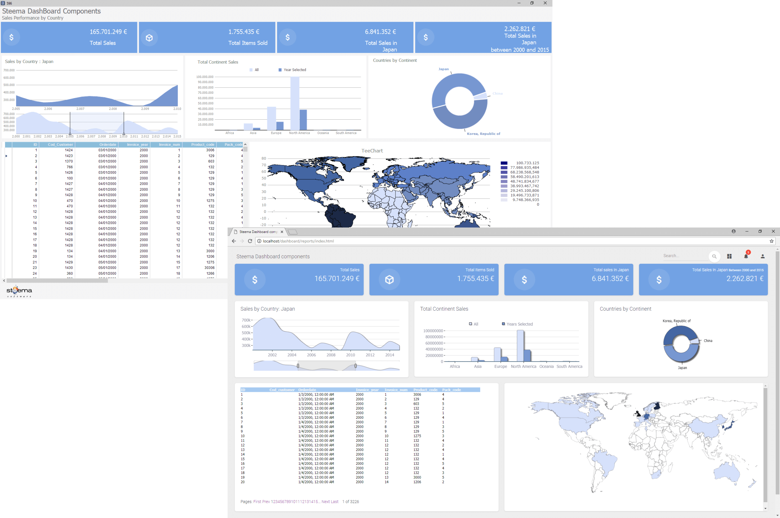 Screenshot of TeeChart for .NET Pro Edition