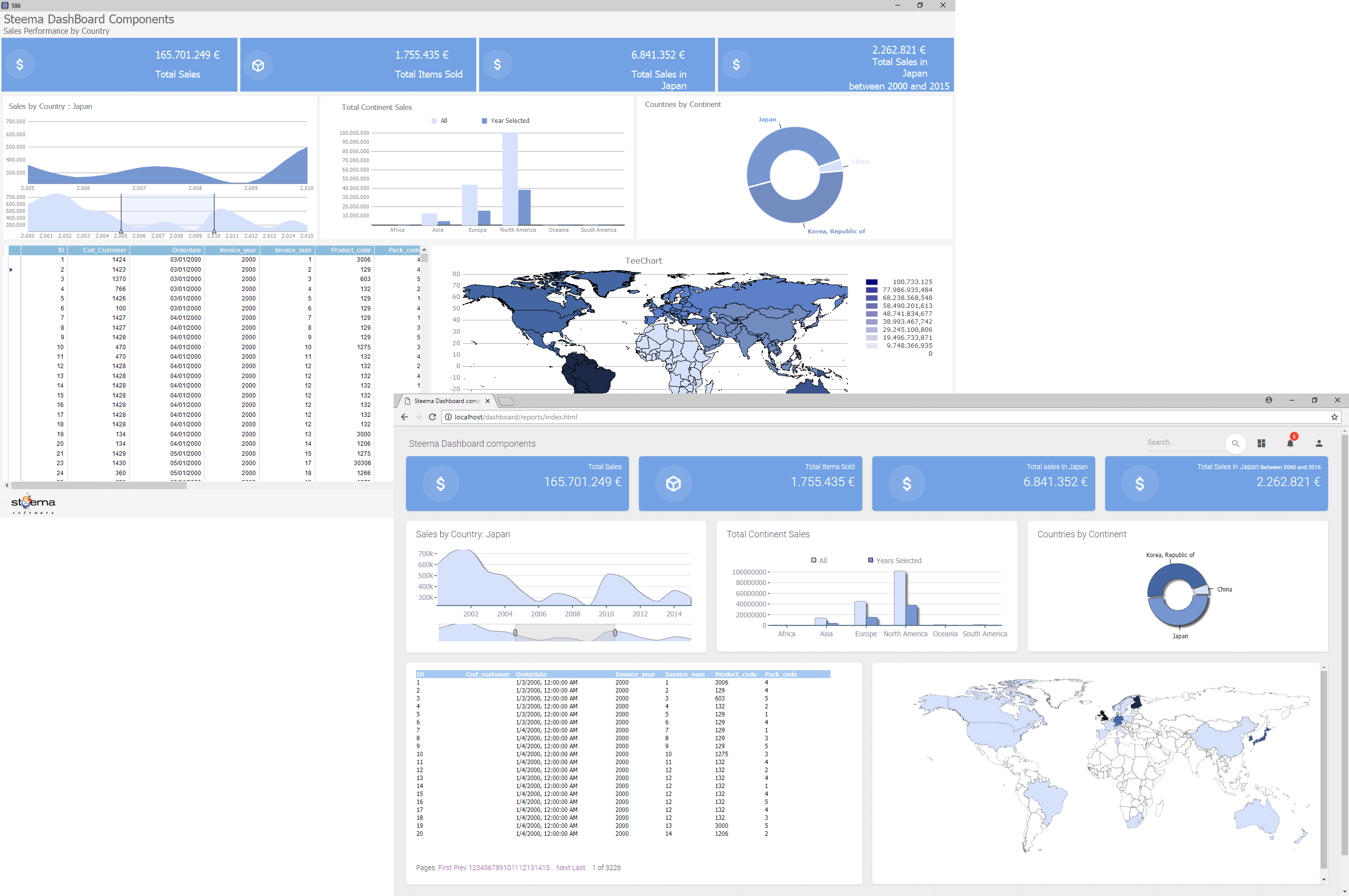 Screenshot of TeeChart for .NET Pro Edition