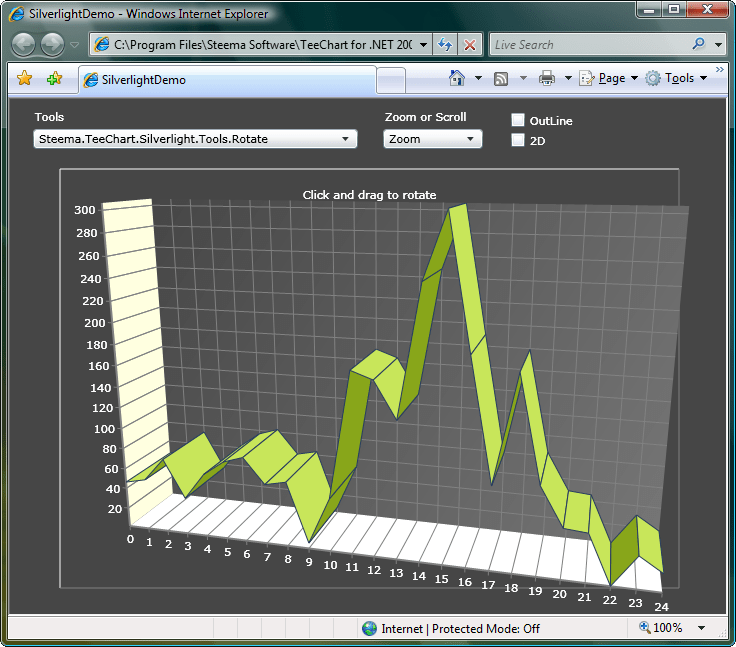 WPF, Silverlight, ASP.NET, Flash, CF, Winforms, Reporting ServicesTeeChart for .NET will allow you to render your Charts in WPF applications or to Silverlight p