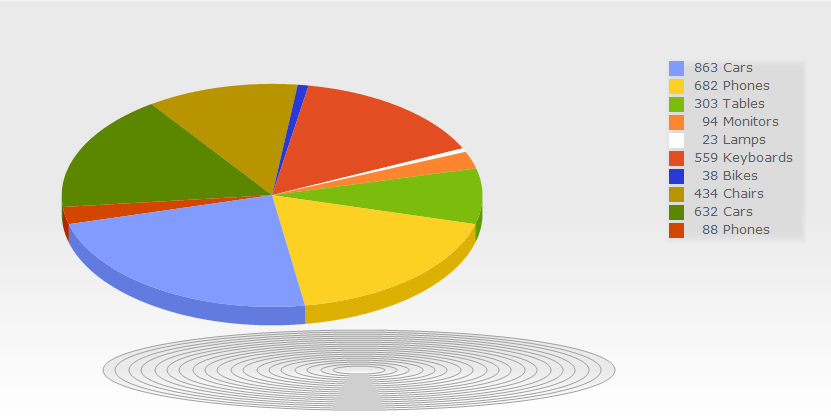 Many Chart Types.