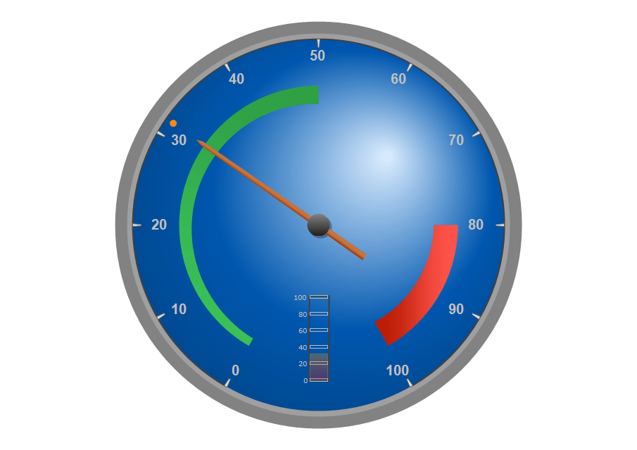 Gauges Types.