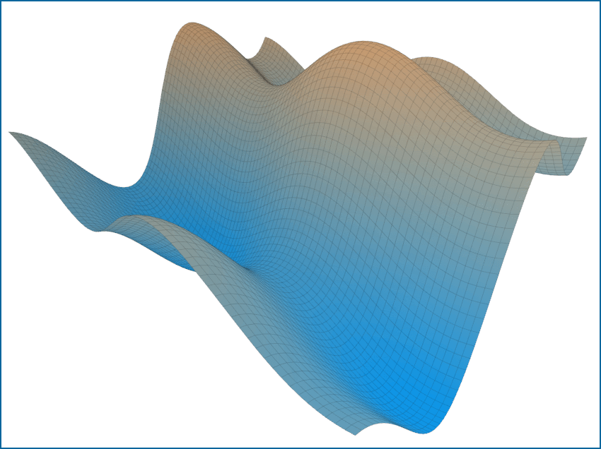 Surface ChartA Surface Series that offers plots of 3 dimensional data.