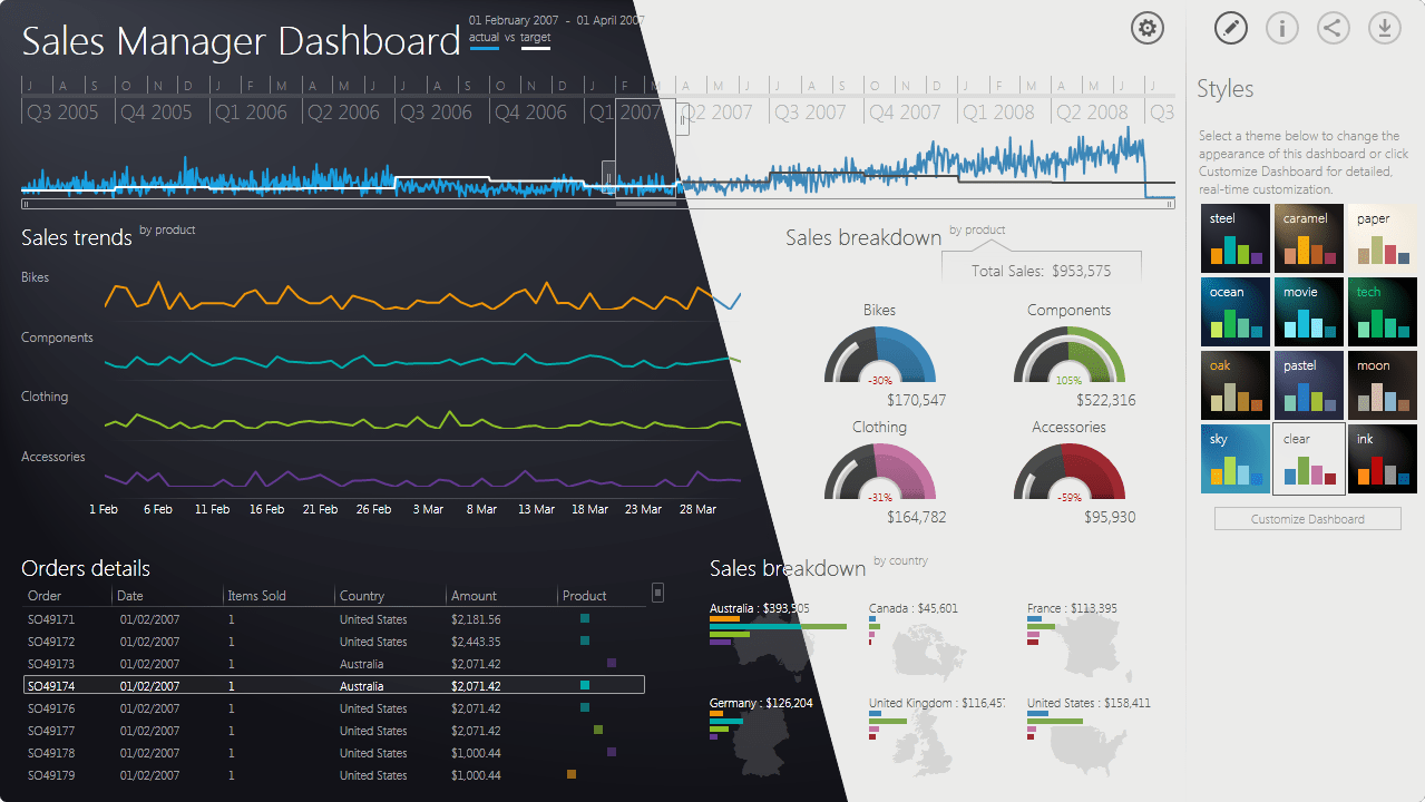 Telerik Silverlight Dashboard ThemesThe Silverlight Dashboard demonstrates how the available themes can be used to give the application a new look.