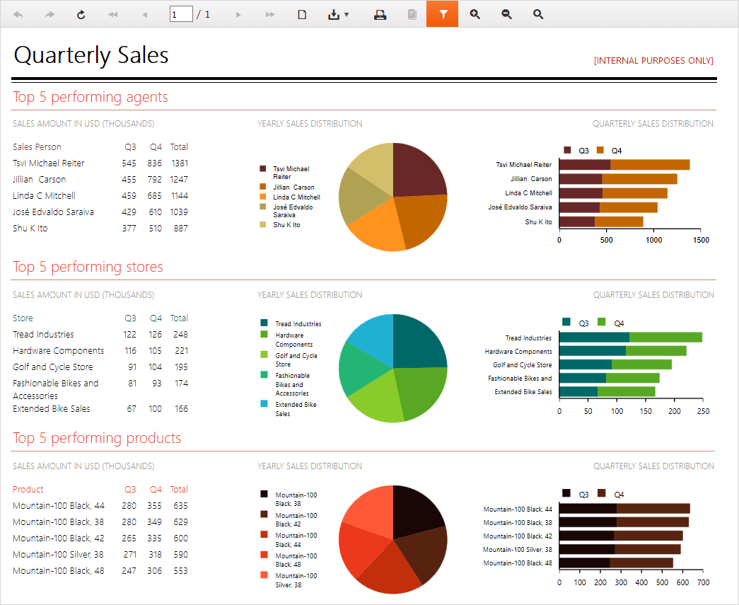 Screenshot of Telerik Reporting