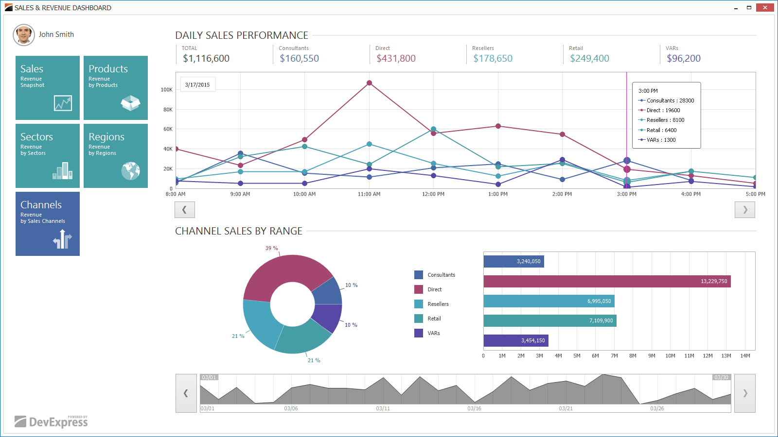 XtraCharts Suite