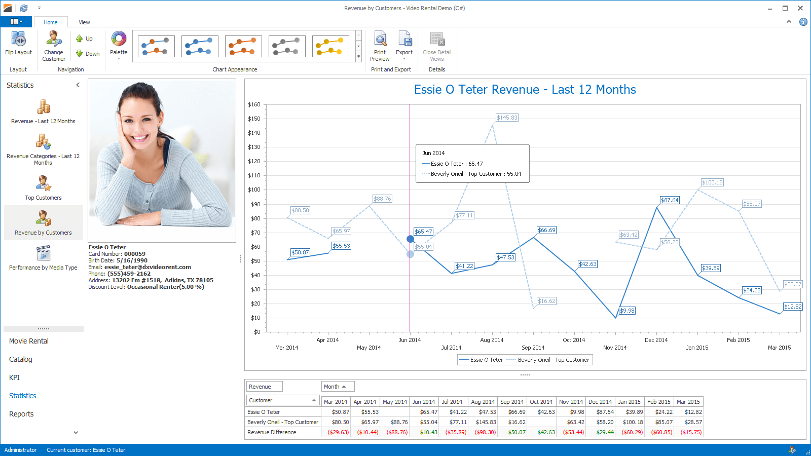 Xtra Charts Suite