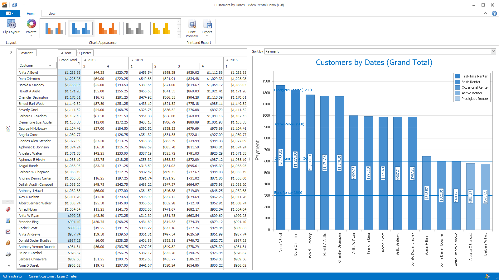 Screenshot of XtraPivotGrid Suite