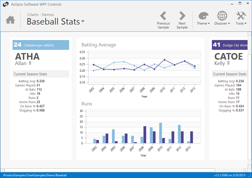 Screenshot of Actipro Charts for WPF