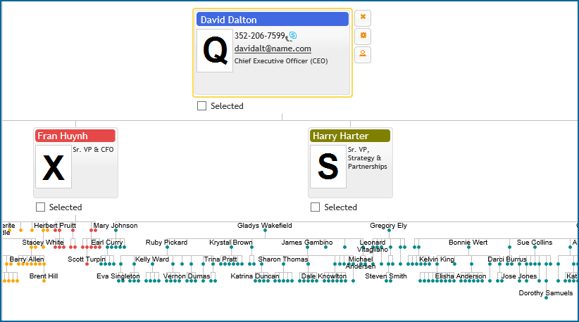 Organizational Chart Navigation
